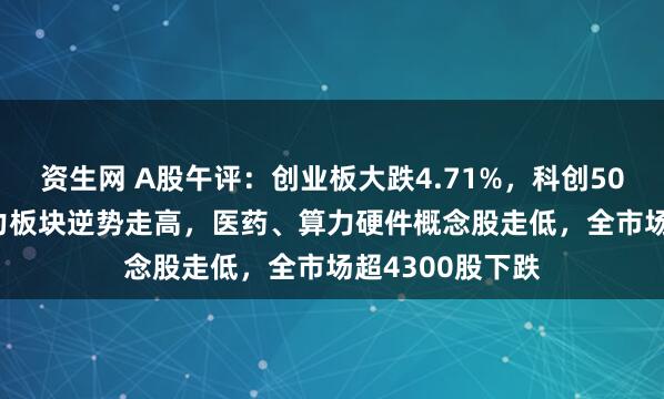 资生网 A股午评：创业板大跌4.71%，科创50跌4.53%，电力板块逆势走高，医药、算力硬件概念股走低，全市场超4300股下跌